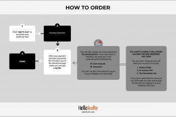 How To Order Hellokuro's Items