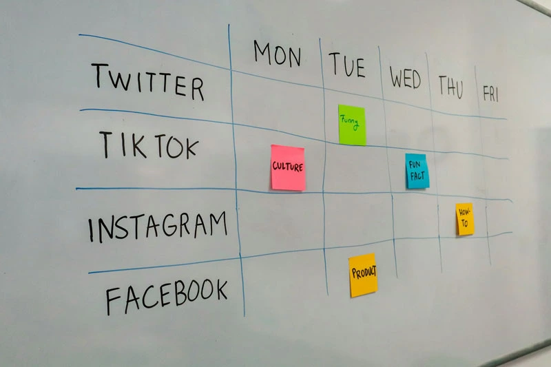Determining a Posting Schedule